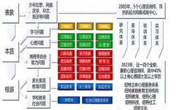 河南周口十大針對叛逆青少年軍事化矯正學校名單及護航教育特色介紹