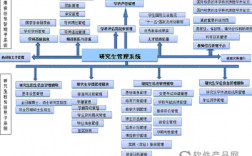 北京理工大學研究生教育管理系統