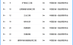 2024年華北理工大學專業排名