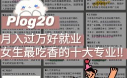 二本女生最吃香的十大專業(yè)有哪些？如何選擇？