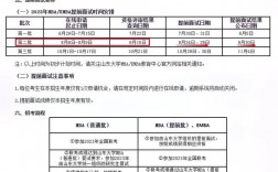山東大學(xué)2023考研報(bào)錄比(2023山東大學(xué)研究生復(fù)試所占比例)