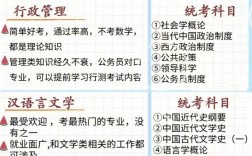 自考學(xué)什么專業(yè)比較實(shí)用