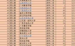 二本低分大學有哪些(適合低分錄取的二本大學)