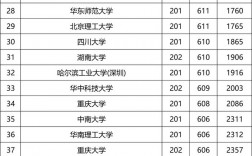 比一本線高多少分能上211