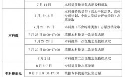 大專錄取通知書什么時候發