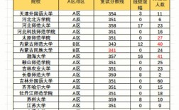 民辦三本考研容易上岸的學(xué)校(新東方考研班收費價格表)
