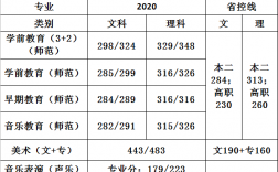 2024年蘇州幼兒師范高等專科學(xué)校分?jǐn)?shù)線