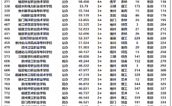福建技術(shù)師范學(xué)院考研好不好考？復(fù)試刷人嚴(yán)重？
