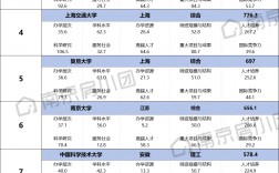 2024年南京大學排名全國幾位
