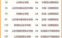 濟南最好的職業中專學校排名是什么？如何選擇？
