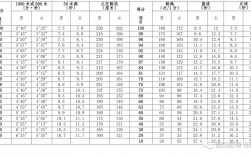 河南體育生2024錄取分數(shù)線是多少？如何準備？
