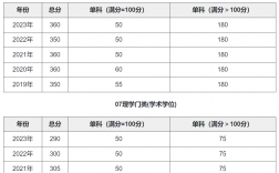 南京大學研究生分數線(考研機構)