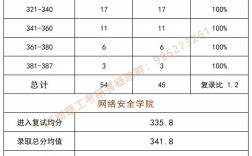2024南京理工大學考研人數