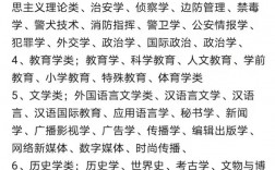 歷史類可以選什么專業