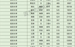 2024年延安大學(xué)排名全國第幾