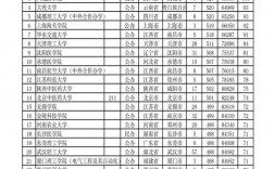 2024年安徽民辦二本大學(xué)排名及分數(shù)線