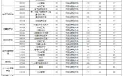西安郵電大學(xué)研究生復(fù)試分?jǐn)?shù)線(西安石油大學(xué)考研官網(wǎng))