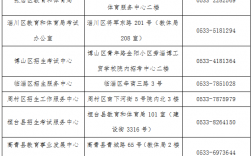 2025年4月山東省自學考試報名12月18日起！建議收藏