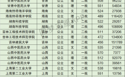 2024年成都工業(yè)學(xué)院全國排名