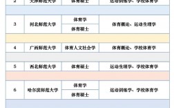體育專業考研最容易考的學校推薦