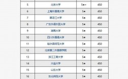 日語專業(yè)排名(中國(guó)日語專業(yè)十大名校)