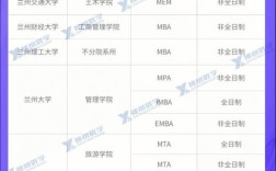 醫(yī)學(xué)考研調(diào)劑容易上岸的學(xué)校(臨床醫(yī)學(xué)考研可以調(diào)劑到哪些專業(yè))