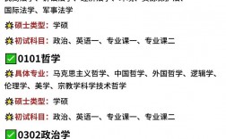 考研不允許跨考的專業有哪些(考研跨考專業有限制嗎)
