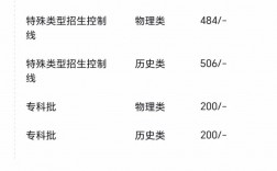 河北工程大學(xué)有碩士點(diǎn)嗎？如何查詢相關(guān)信息？