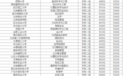 物化生500分可以上什么大學(物化生500分能選什么專業(yè)好)