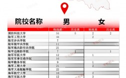 黑龍江招生信息網(wǎng)入口