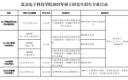 北京電子科技學(xué)院考研好考嗎？復(fù)試刷人厲害嗎？