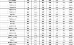 深圳二本大學(xué)