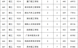 二本院校錄取分數(shù)線(2024年二本錄取線是多少)