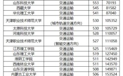 2024年鐵路二本大學(xué)排名及分?jǐn)?shù)線