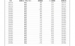 往屆考研社保三個月哪三個月