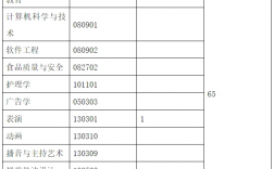 武漢設(shè)計(jì)工程學(xué)院招生簡(jiǎn)章2024