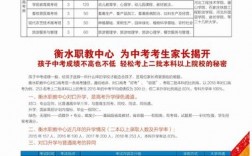 衡水職教中心學費一年多少