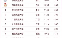 中國(guó)大學(xué)排行榜(世界排名前100的大學(xué))