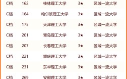 2024年北京理工大學全國排名