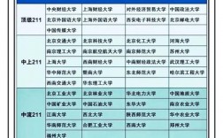 全國211大學(xué)名單一覽表如何？哪些學(xué)校值得關(guān)注？