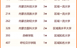 2024年內(nèi)蒙古工業(yè)大學全國排名