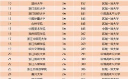 杭電是一本大學(xué)還是二本大學(xué) 屬于什么檔次