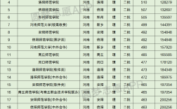2024年河南師范類學(xué)校排名