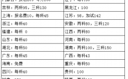 2025國家公務(wù)員考試報名怎么繳費?報名費多少?