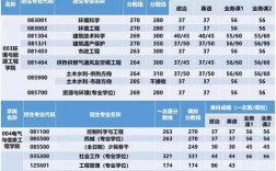 建筑學(xué)考研過線就能上的學(xué)校