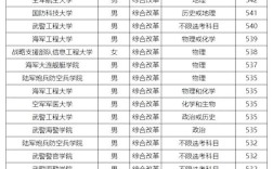2024年濟南陸軍學院分數線