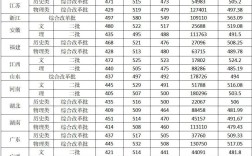 山西農(nóng)業(yè)大學(xué)分?jǐn)?shù)線