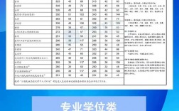 考研國家線是怎么算出來的(單科沒過國家線怎么辦)
