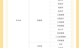 自學考試專升本中南財經政法大學法學自考本科招生簡章 