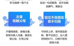 湖北省鄂州市青春期叛逆孩子目無尊長脾氣暴躁矯正學(xué)校